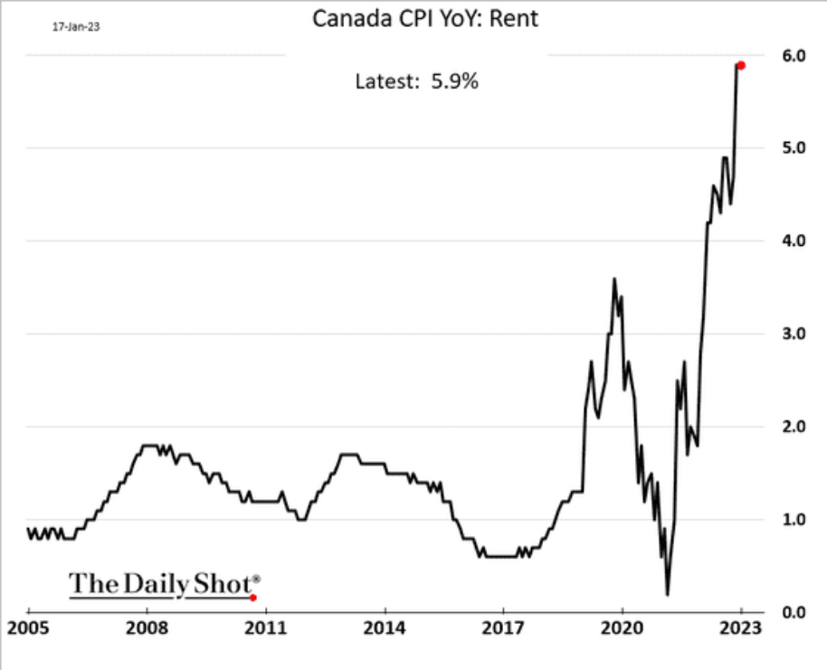 /brief/img/Screenshot 2023-01-18 at 08-02-28 The Daily Shot Investors now see monetary policy as too restrictive.png